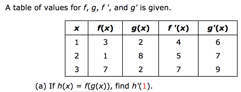 A table of values for f, g, f ', and g' is given.
f '(x)
g(x)
f(x)
g'(x)
х
2
1
2
8
7
1
3
7
2
7
9
(a) If h(x) f(g(x)), find h'(1)
LO
