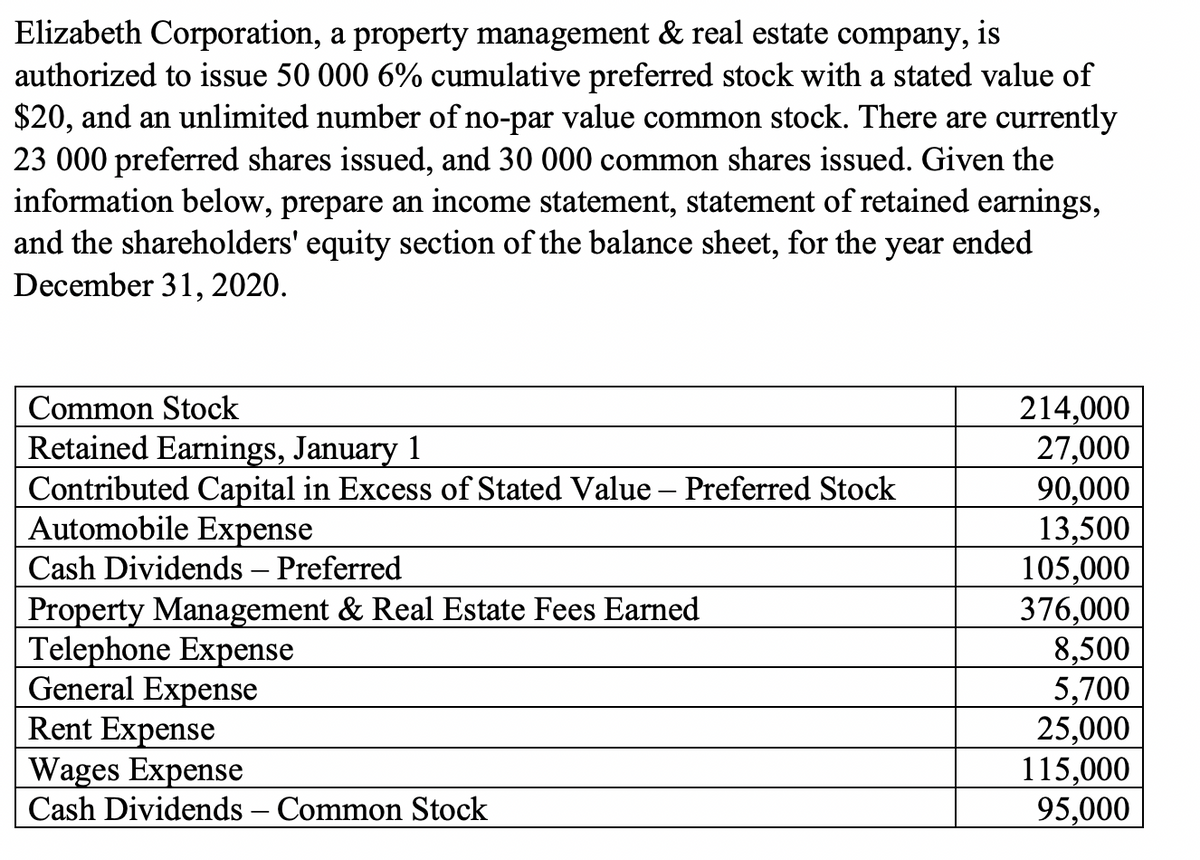 Elizabeth Corporation, a property management & real estate company, is
authorized to issue 50 000 6% cumulative preferred stock with a stated value of
$20, and an unlimited number of no-par value common stock. There are currently
23 000 preferred shares issued, and 30 000 common shares issued. Given the
information below, prepare an income statement, statement of retained earnings,
and the shareholders' equity section of the balance sheet, for the year ended
December 31, 2020.
Common Stock
214,000
Retained Earnings, January 1
27,000
Contributed Capital in Excess of Stated Value - Preferred Stock
90,000
Automobile Expense
13,500
Cash Dividends - Preferred
105,000
Property Management & Real Estate Fees Earned
376,000
Telephone Expense
8,500
General Expense
5,700
Rent Expense
25,000
Wages Expense
115,000
Cash Dividends - Common Stock
95,000