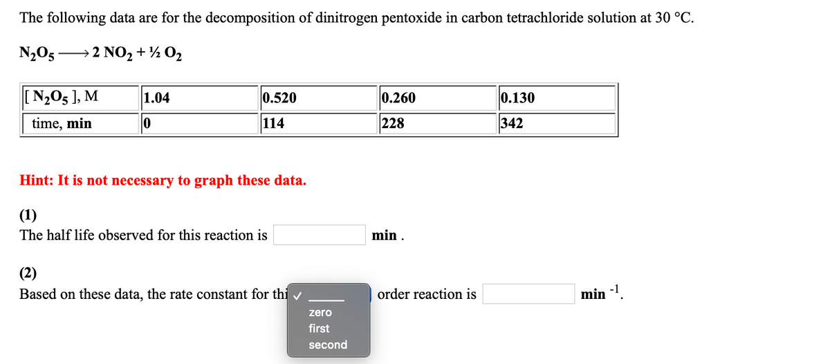 The following data are for the decomposition of dinitrogen pentoxide in carbon tetrachloride solution at 30 °C.
N2O5-
→2 NO2 + ½ 02
[N205 ], M
1.04
0.520
0.260
0.130
time, min
114
228
342
Hint: It is not necessary to graph these data.
(1)
The half life observed for this reaction is
min .
(2)
Based on these data, the rate constant for thị
-1
order reaction is
min .
zero
first
second
