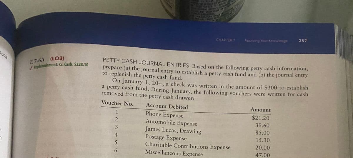 TEARS
LATED
257
CHAPTER 7
Applying Your knowledge
neck
E 7-6A (LO3)
/ Replenishment: Cr. Cash, $228.10
PETTY CASH JOURNAL ENTRIES Based on the following petty cash information,
prepare (a) the journal entry to establish a petty cash fund and (b) the journal entry
to replenish the petty cash fund.
On January 1, 20--, a check was written in the amount of $300 to establish
a petty cash fund. During January, the following vouchers were written for cash
removed from the petty cash drawer:
Voucher No.
Account Debited
Amount
Phone Expense
Automobile Expense
$21.20
39.60
3
85.00
James Lucas, Drawing
Postage Expense
Charitable Contributions Expense
Miscellaneous Expense
4
15.30
20.00
6.
47.00
