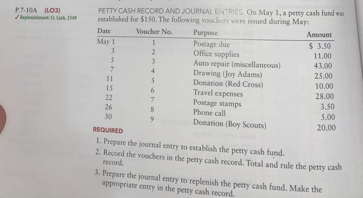 P 7-10A (L03)
/ Replenishment: Cr. Cash, $149
PETTY CASH RECORD AND JOURNAL ENTRIES On May 1, a petty cash fund was
established for $150. The following vouchers were issued during May:
Date
Voucher No.
Purpose
Amount
$ 3.50
Postage due
Office supplies
Auto repair (miscellaneous)
Drawing (Joy Adams)
Donation (Red Cross)
Travel expenses
May 1
1
3
2
11.00
43.00
7
4
25.00
11
10.00
15
28.00
22
7
Postage stamps
Phone call
3.50
26
8.
5.00
30
6.
9 bd Donation (Boy Scouts)
20.00
REQUIRED
1. Prepare the journal entry to establish the petty cash fund.
2. Record the vouchers in the petty cash record. Total and rule the petty cash
record.
3. Prepare the journal entry to replenish the petty cash fund. Make the
appropriate entry in the petty cash record.
