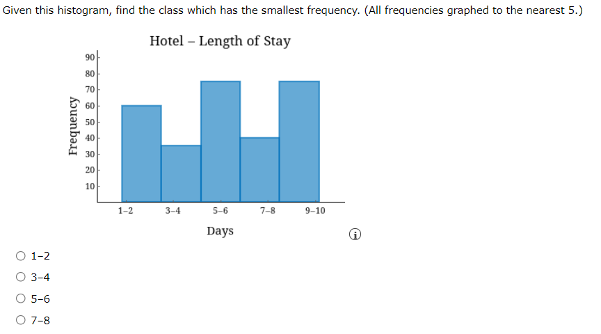 Given this histogram, find the class which has the smallest frequency. (All frequencies graphed to the nearest 5.)
Hotel – Length of Stay
90
80
70
60
50
40
30
20
10
1-2
3-4
5-6
7-8
9-10
Days
O 1-2
O 3-4
O 5-6
O 7-8
Frequency
