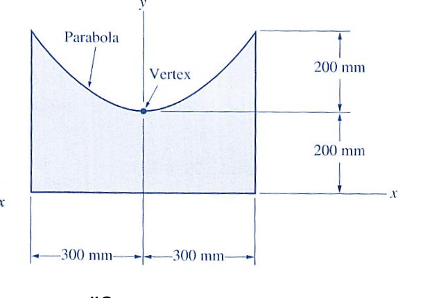 Parabola
200 mm
Vertex
200 mm
-300 mm-
-300 mm-
