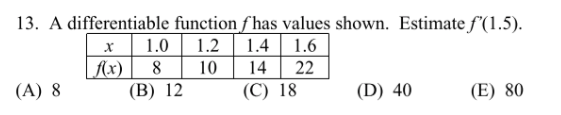 13. A differentiable function f has values shown. Estimate f'(1.5).
1.4 1.6
x| 1.0
{x)
(В) 12
1.2
8
10
14
22
(A) 8
(С) 18
(D) 40
(E) 80
