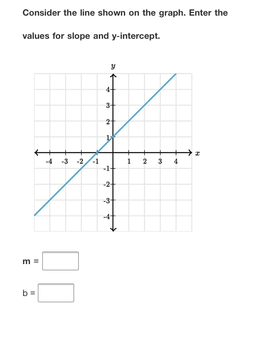 Consider the line shown on the graph. Enter the
values for slope and y-intercept.
4-
3+
-1
1
-1+
-4
-3
-2
2
3
4
-2+
-3+
-4+
m =
b =
