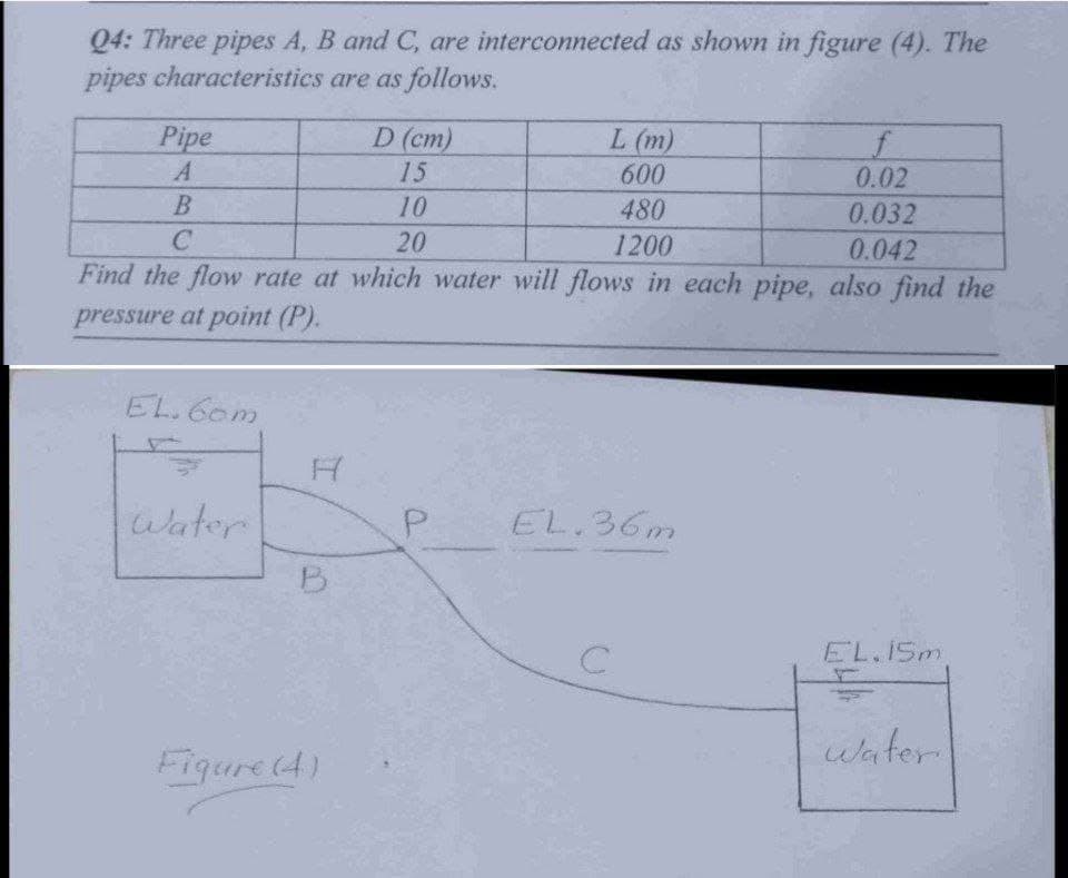 Q4: Three pipes A, B and C, are interconnected as shown in figure (4). The
pipes characteristics
are as follows.
L (m)
f
600
0.02
B
480
0.032
C
1200
0.042
Find the flow rate at which water will flows in each pipe, also find the
pressure at point (P).
Pipe
EL. 60m
Water
B
Figure (4)
D (cm)
15
10
20
P
EL.36m
C
EL.15m
water