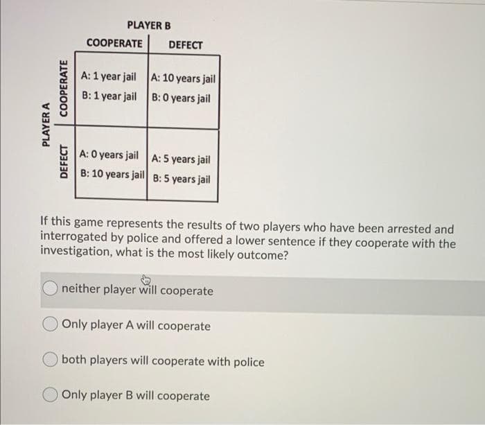 PLAYER B
COOPERATE
DEFECT
A: 1 year jailA: 10 years jail
B:1 year jail
B: 0 years jail
A: 0 years jail A: 5 years jail
B: 10 years jail B: 5 years jail
If this game represents the results of two players who have been arrested and
interrogated by police and offered a lower sentence if they cooperate with the
investigation, what is the most likely outcome?
neither player will cooperate
Only player A will cooperate
both players will cooperate with police
Only player B will cooperate
PLAYER A
DEFECT
COOPERATE
