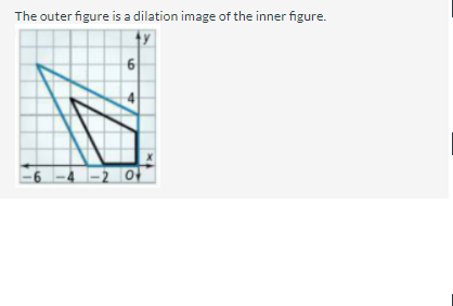The outer figure is a dilation image of the inner figure.
-6 -4 -2 0f
