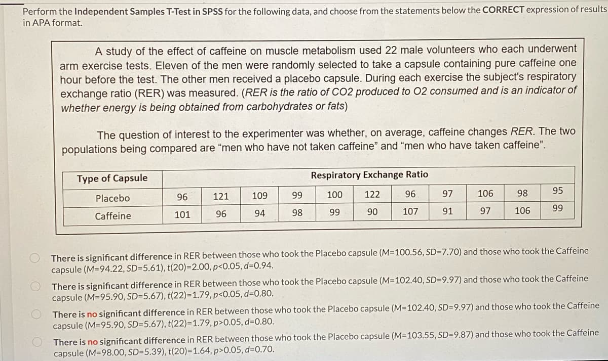 Perform the Independent Samples T-Test in SPSS for the following data, and choose from the statements below the CORRECT expression of results
in APA format.
C
A study of the effect of caffeine on muscle metabolism used 22 male volunteers who each underwent
arm exercise tests. Eleven of the men were randomly selected to take a capsule containing pure caffeine one
hour before the test. The other men received a placebo capsule. During each exercise the subject's respiratory
exchange ratio (RER) was measured. (RER is the ratio of CO2 produced to O2 consumed and is an indicator of
whether energy is being obtained from carbohydrates or fats)
The question of interest to the experimenter was whether, on average, caffeine changes RER. The two
populations being compared are "men who have not taken caffeine" and "men who have taken caffeine".
Type of Capsule
Placebo
Caffeine
96
101
121
96
109
94
99
98
Respiratory Exchange Ratio
100
99
122
90
96
107
97
91
106
97
98
106
95
99
There is significant difference in RER between those who took the Placebo capsule (M=100.56, SD=7.70) and those who took the Caffeine
capsule (M=94.22, SD=5.61), t(20)=2.00, p<0.05, d=0.94.
There is significant difference in RER between those who took the Placebo capsule (M=102.40, SD-9.97) and those who took the Caffeine
capsule (M=95.90, SD-5.67), t(22)=1.79, p<0.05, d=0.80.
There is no significant difference in RER between those who took the Placebo capsule (M=102.40, SD=9.97) and those who took the Caffeine
capsule (M=95.90, SD-5.67), t(22)=1.79, p>0.05, d=0.80.
There is no significant difference in RER between those who took the Placebo capsule (M=103.55, SD=9.87) and those who took the Caffeine
capsule (M=98.00, SD=5.39), t(20)=1.64, p>0.05, d=0.70.