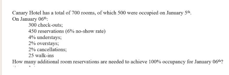 Canary Hotel has a total of 700 rooms, of which 500 were occupied on January 5th.
On January 06th:
300 check-outs;
450 reservations (6% no-show rate)
4% understays;
2% overstays;
2% cancellations;
25 walk-ins
How many additional room reservations are needed to achieve 100% occupancy for January 06th?

