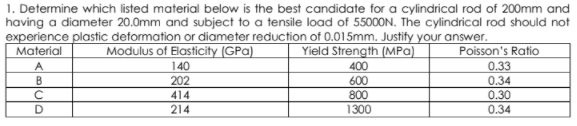 1. Determine which listed material below is the best candidate for a cylindrical rod of 200mm and
having a diameter 20.0mm and subject to a tensile load of 55000N. The cylindrical rod should not
experience plastic deformation or diameter reduction of 0.015mm. Justify your answer.
Material
Modulus of Elasticity (GPa)
140
Yield Strength (MPa)
Poisson's Ratio
0.33
0.34
0.30
0.34
A
400
202
600
414
800
1300
214
