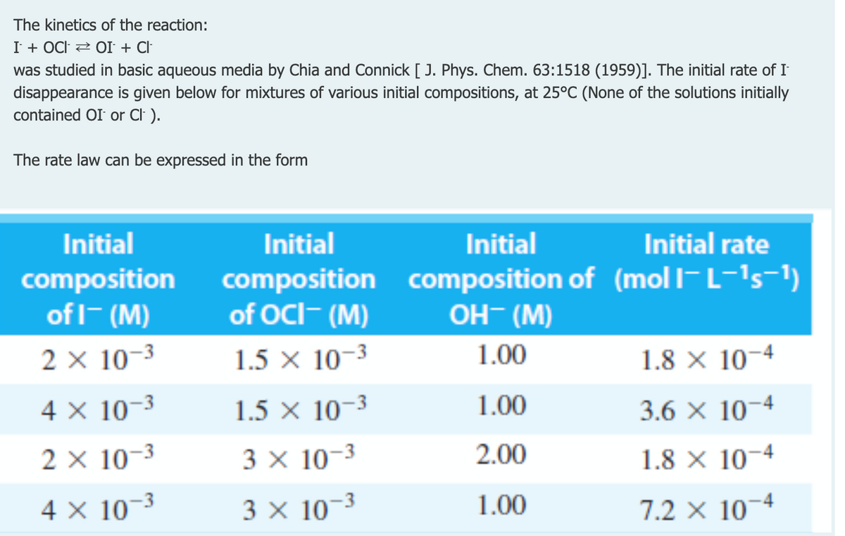 The kinetics of the reaction:
I + OCI 2 OI + CI
was studied in basic aqueous media by Chia and Connick [ J. Phys. Chem. 63:1518 (1959)]. The initial rate of I
disappearance is given below for mixtures of various initial compositions, at 25°C (None of the solutions initially
contained OI or CI ).
The rate law can be expressed in the form
Initial
Initial
Initial
Initial rate
composition
of I- (M)
composition composition of (mol-L-1s-1)
of OCI- (M)
OH- (M)
2 × 10–3
1.5 × 10-3
1.00
1.8 × 10-4
4 × 10-3
1.5 × 10-3
1.00
3.6 × 10-4
2 × 10-3
3 x 10-3
2.00
1.8 x 10-4
4 × 10-3
3 × 10-3
1.00
7.2 x 10-4
