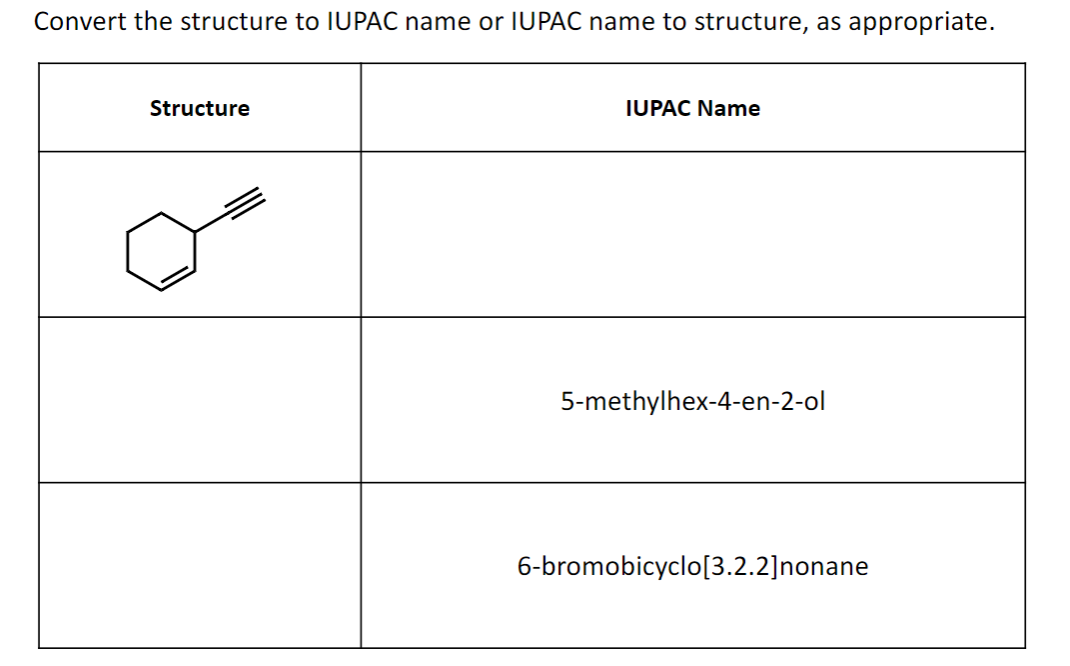 Convert the structure to IUPAC name or IUPAC name to structure, as appropriate.
Structure
IUPAC Name
5-methylhex-4-en-2-ol
6-bromobicyclo[3.2.2]nonane

