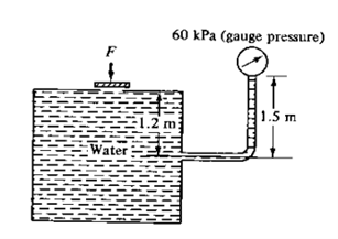 60 kPa (gauge pressure)
F
1.5 m
Water
