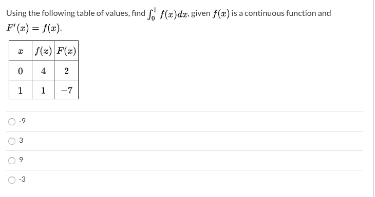 Using the following table of values, find A f(x)dx, given f(x) is a continuous function and
F' (x) = f(x).
f(x) F(x)
4
2
-7
-3
