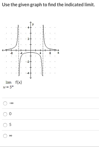 Use the given graph to find the indicated limit.
lim f(x)
