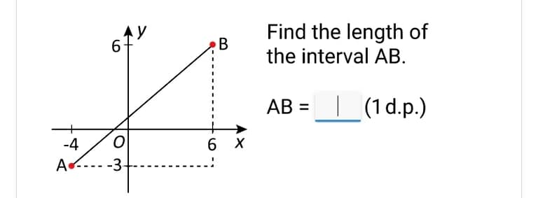 AY
6-
Find the length of
the interval AB.
B
AB = | (1d.p.)
-4
6 X
A.... -3-

