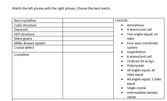 Match the left phrase with the right phrase. Choose the best match.
Non-crystalline
Cubic structure
Diamond
CHOOSE:
• Amorphous
• 4 atoms/unit cell
• Two angles equal; no
HCP structure
Many grains
Miller-Bravais system
Crystal defect
sides
Four-axes coordinate
system
Imperfection
6 atoms/unit cell
crystalline
Ordered 3D arrays
Polycrystals
All angles equal; all
sides equal
• All angles equal; 2 sides
equal
Single crystal
Intermediate density
values
