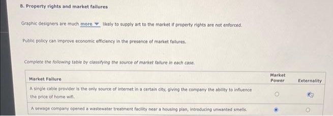 8. Property rights and market failures
Graphic designers are much more - likely to supply art to the market if property rights are not enforced.
Public policy can improve economic efficiency in the presence of market failures.
Complete the following table by classifying the source of market fallure in each case.
Market Failure
A single cable provider is the only source of internet in a certain city, giving the company the ability to influence
the price of home wifi.
A sewage company opened a wastewater treatment facility near a housing plan, introducing unwanted smells.
Market
Power
Externality