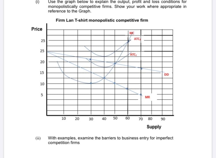 (1)
Use the graph below to explain the output, profit and loss conditions for
monopolistically competitive firms. Show your work where appropriate in
reference to the Graph.
Firm Lan T-shirt monopolistic competitive firm
Price
MC
ATC
25
25
FÁTC:
20
15
DD
10
5
MR
10 20 30 40
50
60
70 80
90
Supply
With examples, examine the barriers to business entry for imperfect
competition firms
(ii)
