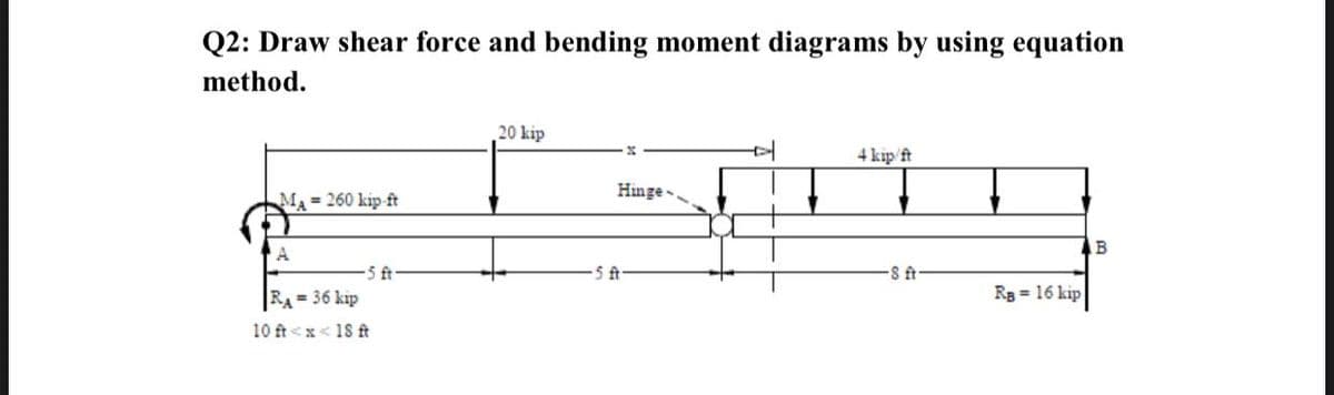 Q2: Draw shear force and bending moment diagrams by using equation
method.
20 kip
4 kip ft
Hinge-
Ma = 260 kip-ft
A
AB
S ft
5 ft
RA = 36 kip
5 t
Rg = 16 kip
10 ft<x< 18 ft
