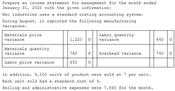 Prepare an income statement for management for the month ended
January 31, 2020 with the given information:
Neo industries uses
a standard costing accounting system.
During August, it reported the following manufacturing
variances.
Materials price
Labor quantity
variance
1,220
variance
840
U
Materials quantity
variance
760
F
Overhead variance
740
U
Labor price variance
450
In addition, 8,100 units of product were sold at 7 per unit.
Each unit sold had a standard cost of 4.
Selling and administrative expenses were 7,890 for the month.

