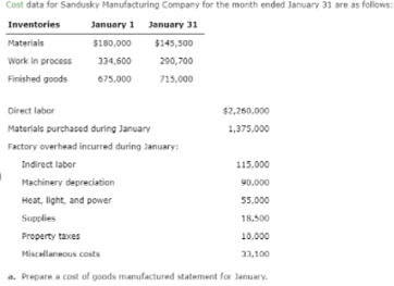 Cost data for Sandusky Manufacturing Company for the month ended January 31 are as follows:
Inventories
January 1 January 31
Materials
$180,000
$145,500
Work in process
334,600
200,700
Finished goods
675,000
715,000
Direct labor
$2,260,000
Materials purchased during January
1,375.000
Factory overhead incurred during January:
Indirect labor
115,000
Machinery depreciation
90,000
Heat, light, and power
55,000
Supplies
18,500
Property taxes
10,000
Miscellaneous costs
33,100
a. Prepare a cost of goods manufactured statement for January.
