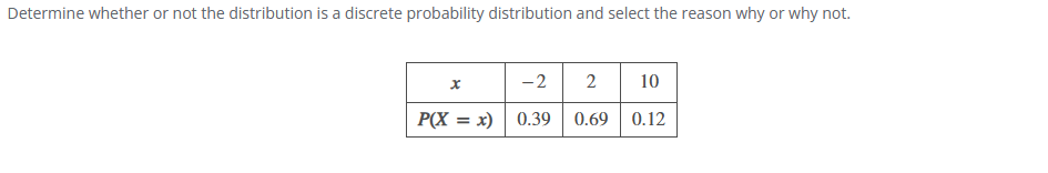 Determine whether or not the distribution is a discrete probability distribution and select the reason why or why not.
x
-2 2 10
0.69 0.12
P(X= x) 0.39