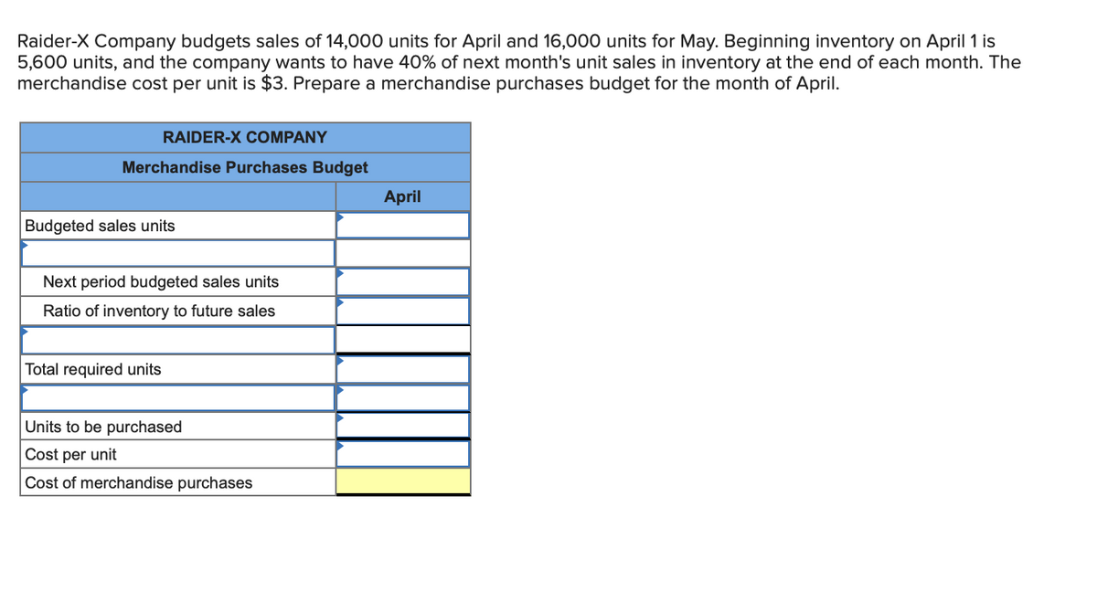 Raider-X Company budgets sales of 14,000 units for April and 16,000 units for May. Beginning inventory on April 1 is
5,600 units, and the company wants to have 40% of next month's unit sales in inventory at the end of each month. The
merchandise cost per unit is $3. Prepare a merchandise purchases budget for the month of April.
RAIDER-X COMPANY
Merchandise Purchases Budget
April
Budgeted sales units
Next period budgeted sales units
Ratio of inventory to future sales
Total required units
Units to be purchased
Cost per unit
Cost of merchandise purchases
