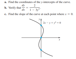 a. Find the coordinates of the y-intercepts of the curve.
dy
b. Verify that
dx
2
1- 3y?
c. Find the slope of the curve at each point where x = 0.
2x – y+ y = 0
