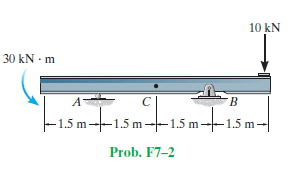 10 kN
30 kN - m
A.
-1.5 m--1.5 m---1.5 m-
+i5m
m-
Prob. F7-2
