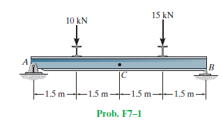 15 kN
10 kN
A
IC
-1.5 m
-1.5 m--1.5 m--1.5 m-
–
Prob. F7-1
