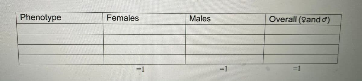 Phenotype
Females
Males
Overall (Qando)
1
=1
||

