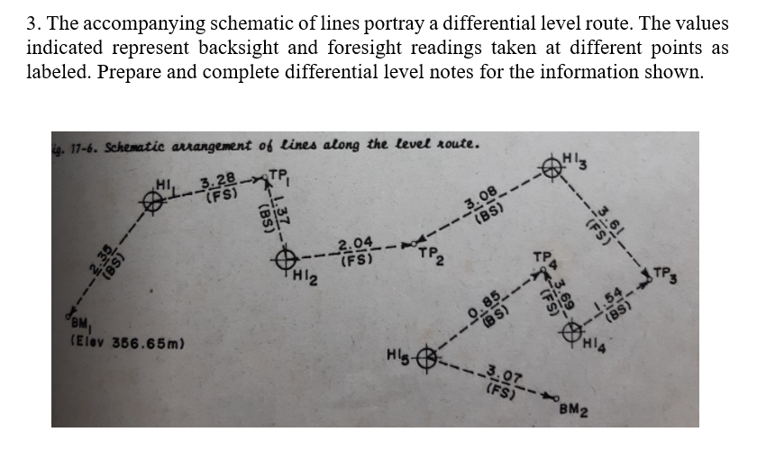 3. The accompanying schematic of lines portray a differential level route. The values
indicated represent backsight and foresight readings taken at different points as
labeled. Prepare and complete differential level notes for the information shown.
g. 17-6. Schematic arrangement of lines along the level route.
HI
3.28
TP
_3.08
(BS)
2.04
(FS)
Hl2
TP2
ТР
BM,
(Elev 356.65m)
O85
(BS)
(BS)
Hlg-
--3.07
HI
(FS)
BM2
3.61
(FS)
3.69
FS)
2.35
(BS)
