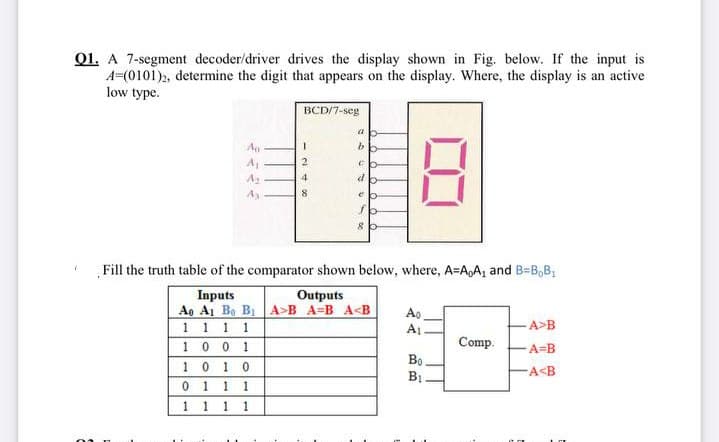 Q1. A 7-segment decoder/driver drives the display shown in Fig. below. If the input is
A=(0101)2, determine the digit that appears on the display. Where, the display is an active
low type.
BCD/7-seg
An
A1
4
8.
Fill the truth table of the comparator shown below, where, A=A,A, and B=B,B,
Inputs
Ao A1 Ba B1 A>B A=B A<B
1 1 1 1
10 0 1
10 1 0
0 1 1
Outputs
Ao
A1
A>B
Comp.
-A=B
Во
BỊ
-A<B
1
1
1.
