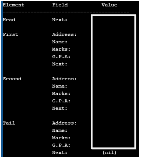 Element
Field
Value
Неad
Next:
First
Address:
Name:
Marks:
G.P.A:
Next:
Second
Address:
Name:
Marks:
G.P.A:
Next:
Tail
Address:
Name:
Marks:
G.P.A:
Next:
(nil)
