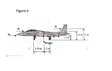 KS
Figure e
W
3.10 m
Weight
3 m
1.3 m
2.51
3m