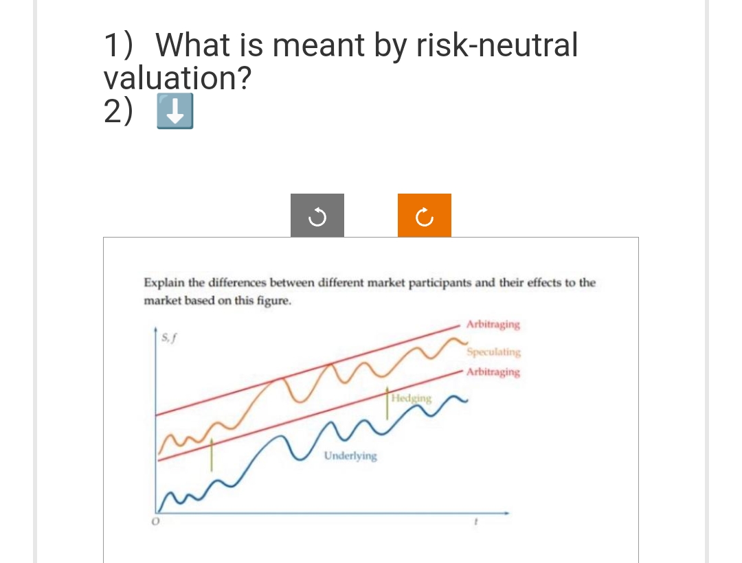 1) What is meant by risk-neutral
valuation?
2)
Explain the differences between different market participants and their effects to the
market based on this figure.
O
Underlying
Hedging
Arbitraging
Speculating
Arbitraging