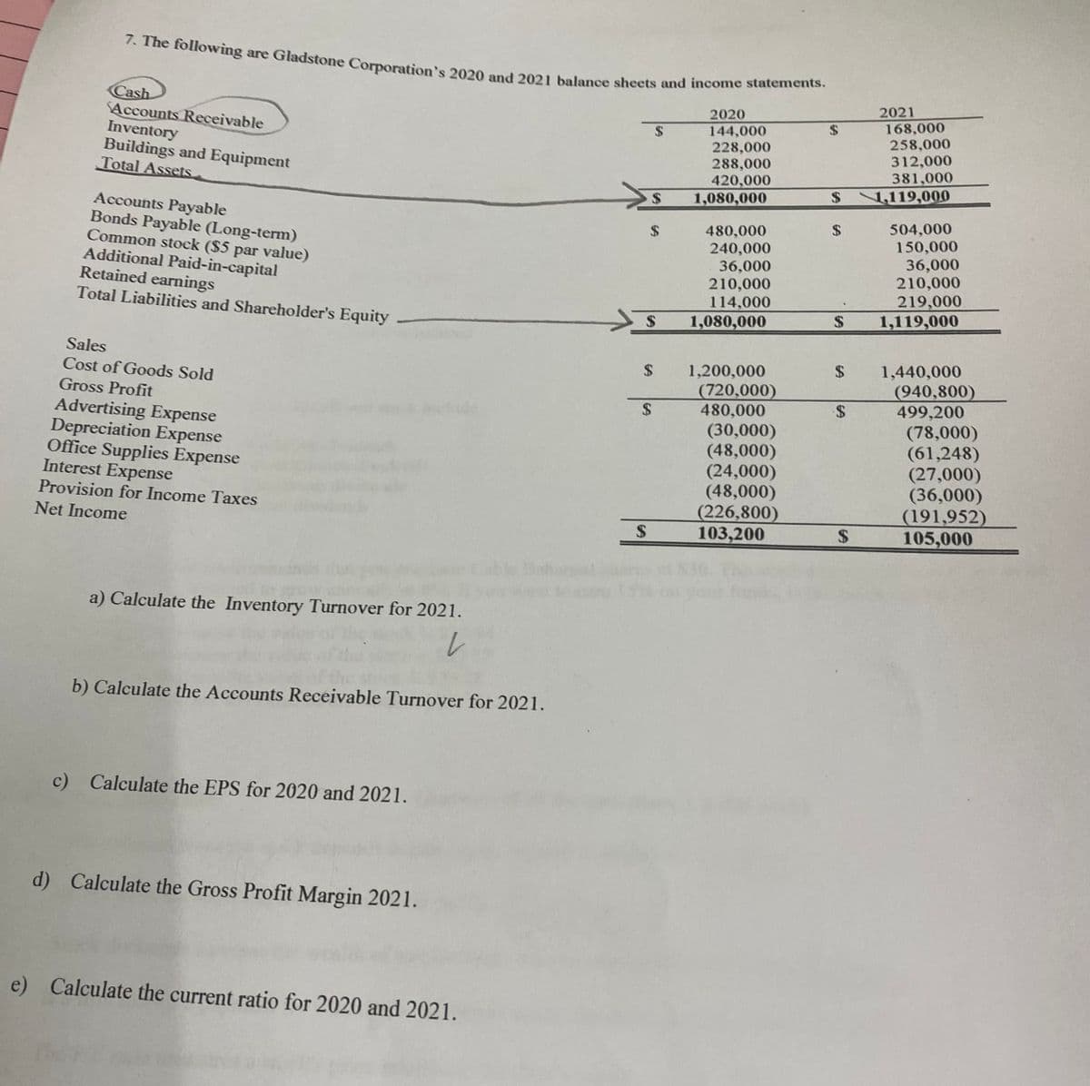 7. The following are Gladstone Corporation's 2020 and 2021 balance sheets and income statements.
2020
144,000
228,000
288,000
420,000
1,080,000
Cash
Accounts Receivable
Inventory
Buildings and Equipment
Total Assets
Accounts Payable
Bonds Payable (Long-term)
Common stock ($5 par value)
Additional Paid-in-capital
Retained earnings
Total Liabilities and Shareholder's Equity
Sales
Cost of Goods Sold
Gross Profit
Advertising Expense
Depreciation Expense
Office Supplies Expense
Interest Expense
Provision for Income Taxes
Net Income
a) Calculate the Inventory Turnover for 2021.
L
b) Calculate the Accounts Receivable Turnover for 2021.
c) Calculate the EPS for 2020 and 2021.
da
d) Calculate the Gross Profit Margin 2021.
e) Calculate the current ratio for 2020 and 2021.
S
$
$
$
$
$
480,000
240,000
36,000
210,000
114,000
1,080,000
1,200,000
(720,000)
480,000
(30,000)
(48,000)
(24,000)
(48,000)
(226,800)
103,200
$
$1,119,000
$
$
$
$
2021
168,000
258,000
312,000
381,000
$
504,000
150,000
36,000
210,000
219,000
1,119,000
1,440,000
(940,800)
499,200
(78,000)
(61,248)
(27,000)
(36,000)
(191,952)
105,000