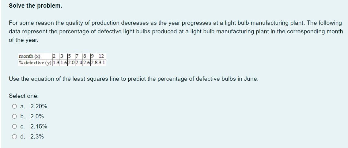 Solve the problem.
For some reason the quality of production decreases as the year progresses at a light bulb manufacturing plant. The following
data represent the percentage of defective light bulbs produced at a light bulb manufacturing plant in the corresponding month
of the year.
month (x)
2 3 5 7 8 9 12
% defective (y) 1.3 1.62.02.42.62.1
Use the equation of the least squares line to predict the percentage of defective bulbs in June.
Select one:
O a. 2.20%
O b.
2.0%
O c. 2.15%
O d. 2.3%