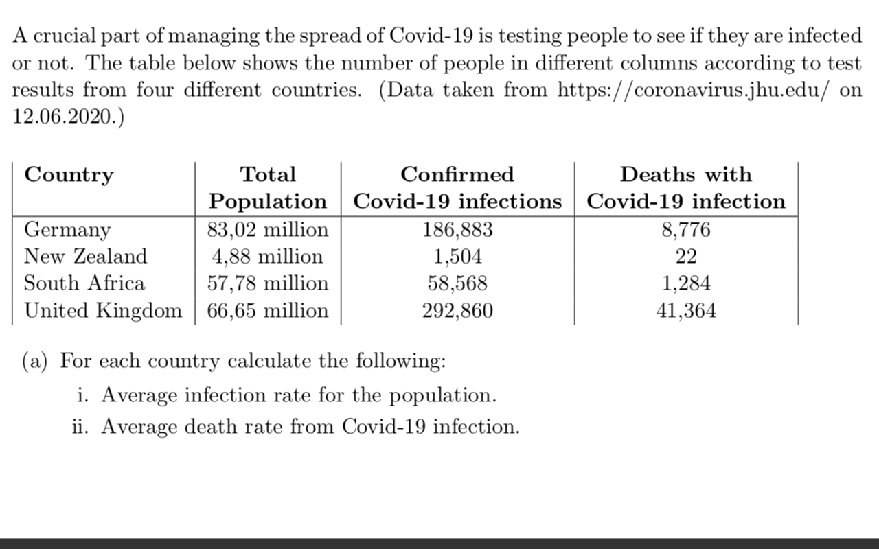 A crucial part of managing the spread of Covid-19 is testing people to see if they are infected
or not. The table below shows the number of people in different columns according to test
results from four different countries. (Data taken from https://coronavirus.jhu.edu/ on
12.06.2020.)
Country
Total
Confirmed
Deaths with
Population Covid-19 infections Covid-19 infection
83,02 million
4,88 million
57,78 million
United Kingdom 66,65 million
Germany
186,883
1,504
58,568
292,860
8,776
New Zealand
22
South Africa
1,284
41,364
(a) For each country calculate the following:
i. Average infection rate for the population.
ii. Average death rate from Covid-19 infection.
