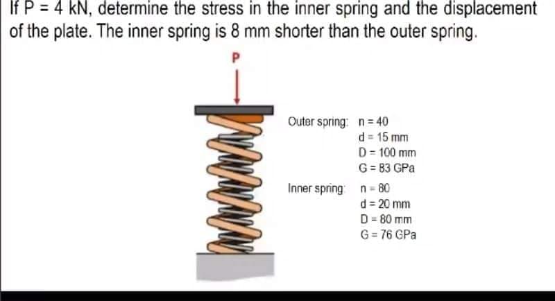 If P = 4 kN, determine the stress in the inner spring and the displacement
of the plate. The inner spring is 8 mm shorter than the outer spring.
Outer spring: n= 40
d 15 mm
D = 100 mm
G= 83 GPa
Inner spring n = 80
d = 20 mm
D = 80 mm
G = 76 GPa
