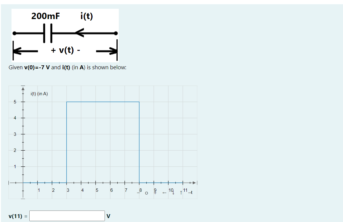 200mF i(t)
+ v(t) -
Given v(0)=-7 V and i(t) (in A) is shown below:
i(t) (in A)
5
6
7
4
3
2
1
v(11) =
1
2
3
4
↑
V
8
O
9
+
10 11 t