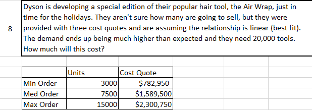 Dyson is developing a special edition of their popular hair tool, the Air Wrap, just in
time for the holidays. They aren't sure how many are going to sell, but they were
8 provided with three cost quotes and are assuming the relationship is linear (best fit).
The demand ends up being much higher than expected and they need 20,000 tools.
How much will this cost?
Units
Min Order
Med Order
Max Order
Cost Quote
$782,950
$1,589,500
$2,300,750
3000
7500
15000
