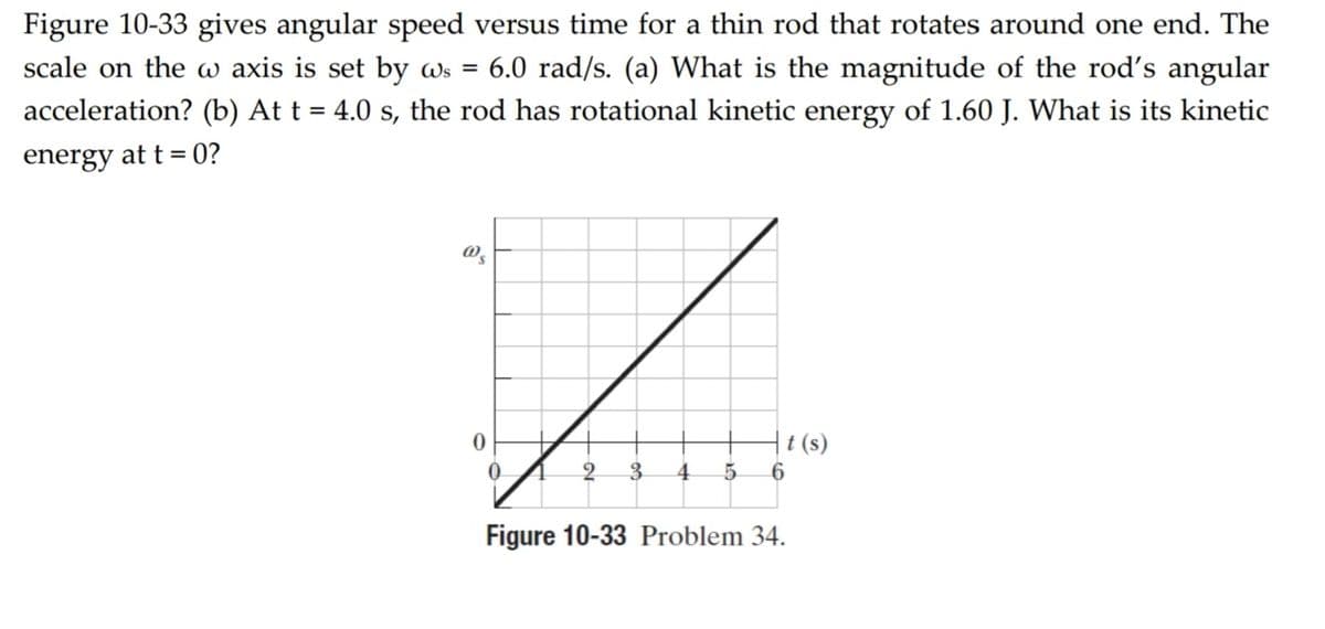 Figure 10-33 gives angular speed versus time for a thin rod that rotates around one end. The
scale on the w axis is set by ws = 6.0 rad/s. (a) What is the magnitude of the rod's angular
acceleration? (b) At t = 4.0 s, the rod has rotational kinetic energy of 1.60 J. What is its kinetic
energy at t = 0?
| t (s)
4
Figure 10-33 Problem 34.
