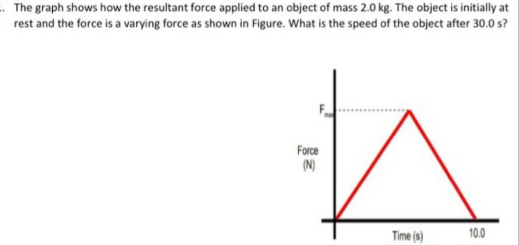 The graph shows how the resultant force applied to an object of mass 2.0 kg. The object is initially at
rest and the force is a varying force as shown in Figure. What is the speed of the object after 30.0 s?
Force
(N)
Time (s)
10.0
