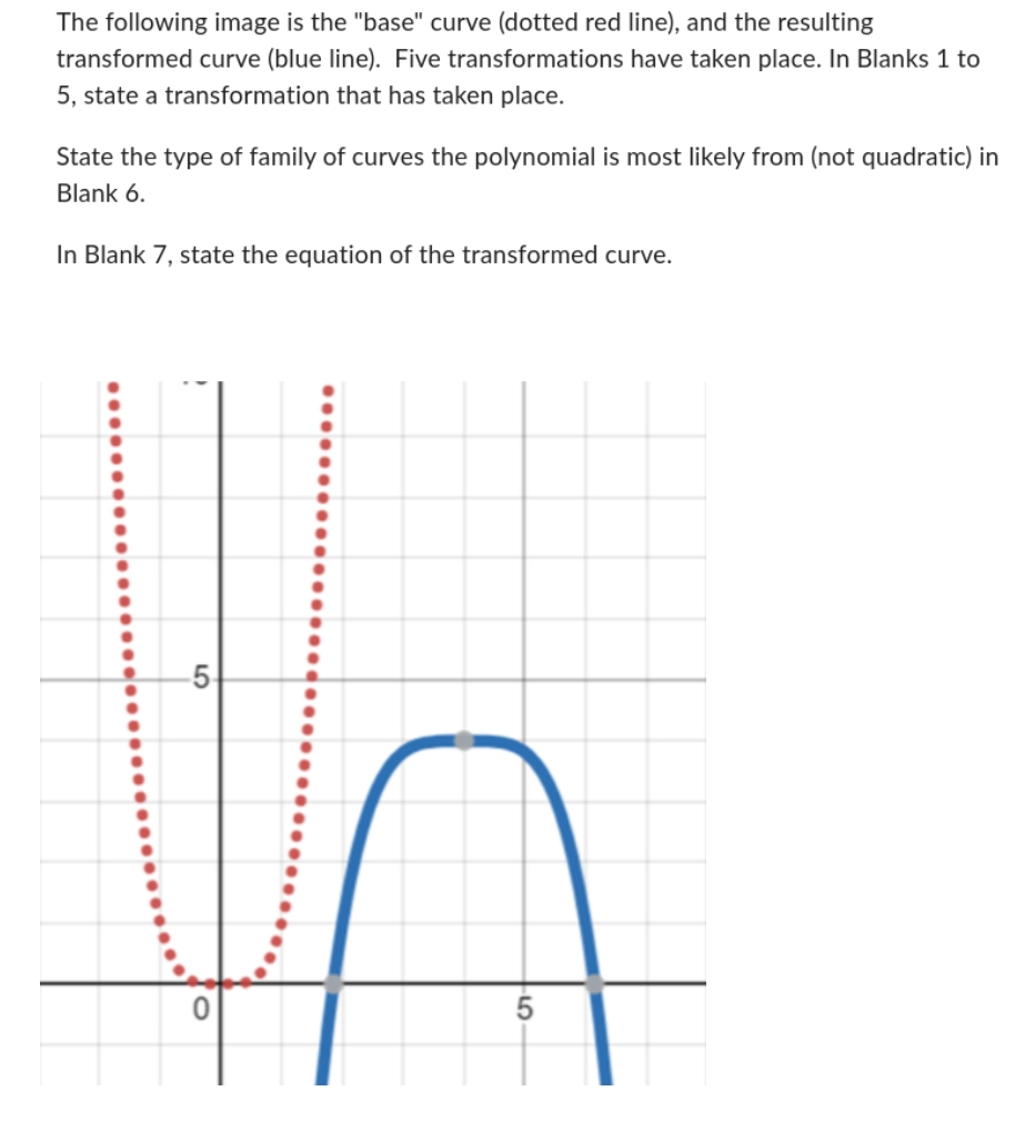 The following image is the "base" curve (dotted red line), and the resulting
transformed curve (blue line). Five transformations have taken place. In Blanks 1 to
5, state a transformation that has taken place.
State the type of family of curves the polynomial is most likely from (not quadratic) in
Blank 6.
In Blank 7, state the equation of the transformed curve.
-5
0
5
