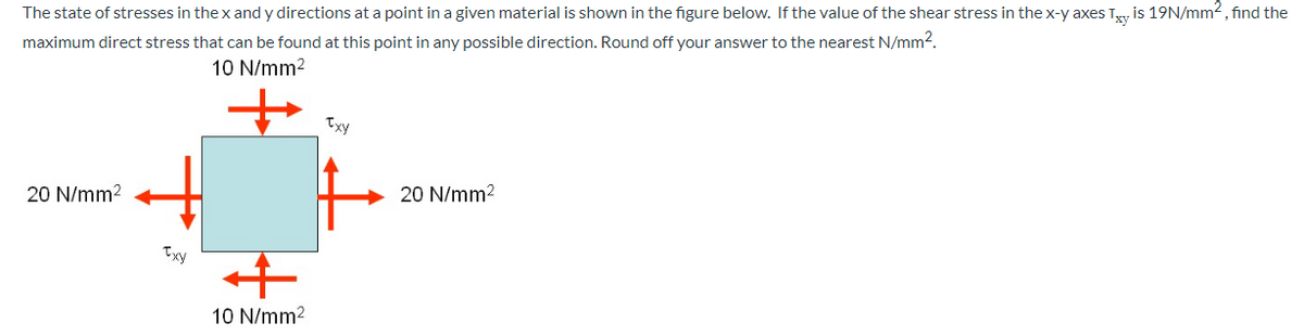 The state of stresses in the x and y directions at a point in a given material is shown in the figure below. If the value of the shear stress in the x-y axes Ty is 19N/mm2, find the
maximum direct stress that can be found at this point in any possible direction. Round off your answer to the nearest N/mm2.
10 N/mm2
Txy
20 N/mm2
20 N/mm2
Txy
10 N/mm2
