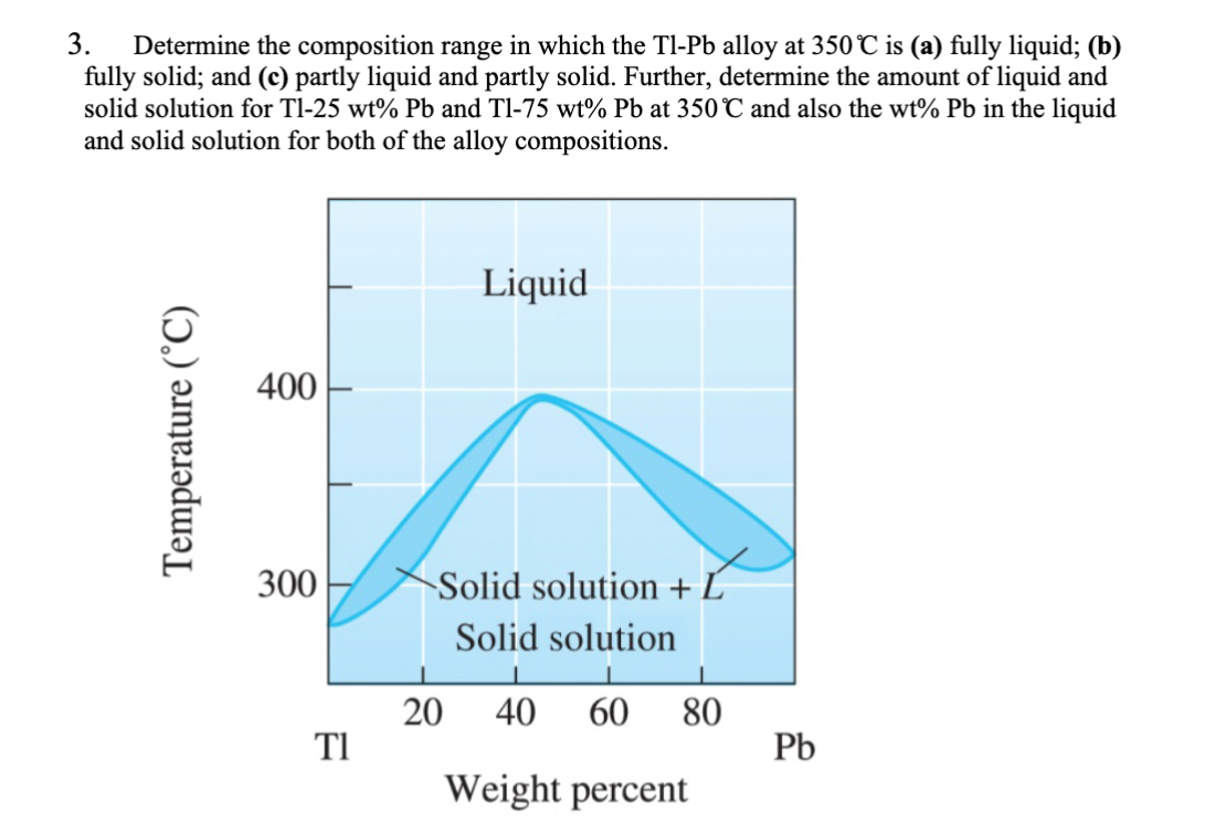 3. Determine the composition range in which the Tl-Pb alloy at 350 °C is (a) fully liquid; (b)
fully solid; and (c) partly liquid and partly solid. Further, determine the amount of liquid and
solid solution for Tl-25 wt% Pb and Tl-75 wt% Pb at 350 °C and also the wt% Pb in the liquid
and solid solution for both of the alloy compositions.
Temperature (°C)
400
300
TI
Liquid
Solid solution + L
Solid solution
1
1
60 80
20 40
Weight percent
Pb