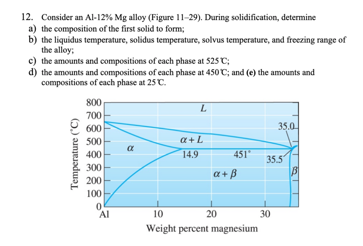 12. Consider an Al-12% Mg alloy (Figure 11-29). During solidification, determine
a) the composition of the first solid to form;
b) the liquidus temperature, solidus temperature, solvus temperature, and freezing range of
the alloy;
c) the amounts and compositions of each phase at 525 °C;
d) the amounts and compositions of each phase at 450 °C; and (e) the amounts and
compositions of each phase at 25 °C.
Temperature (°C)
800
700
600
500
400
300
200
100
0
Al
α
L
a+L
14.9
451°
a+ß
10
Weight percent magnesium
20
35.0
35.51
30